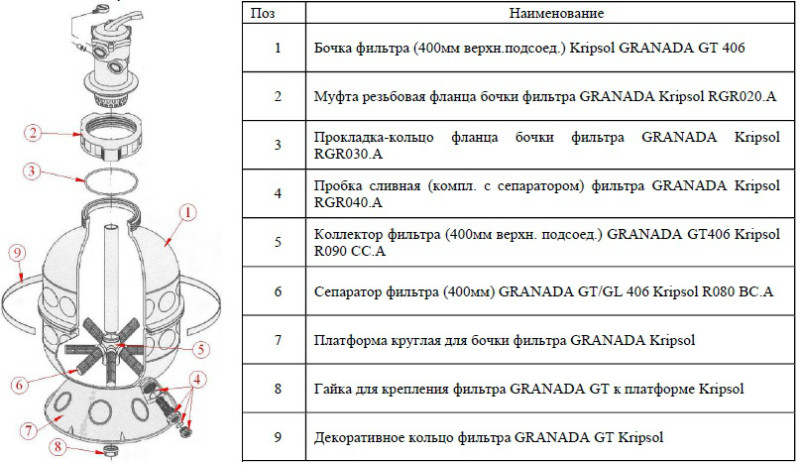 Муфта резьбовая фланца бочки фильтра GRANADA Kripsol RGR 020.A 